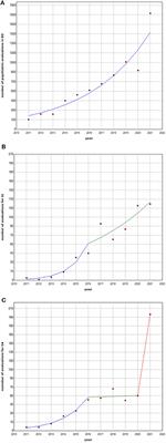 Urgent psychiatric consultations for suicide attempt and suicidal ideation before and after the COVID-19 pandemic in an Italian pediatric emergency setting